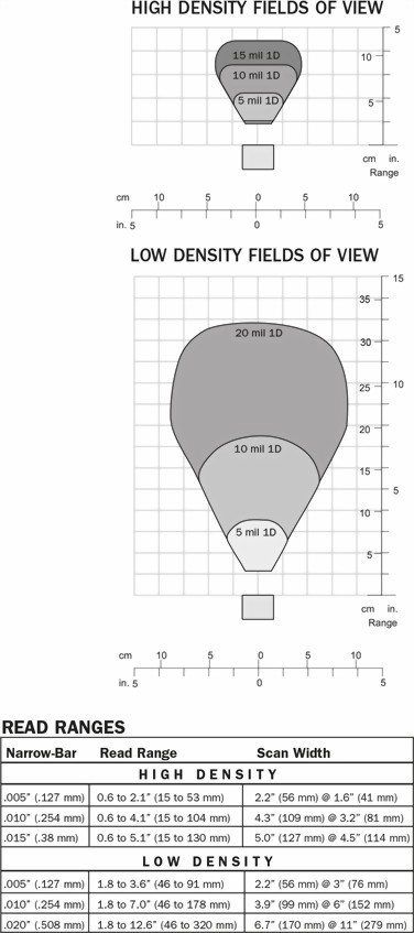 Microscan MS-1 Reicheweiten Low-High-Density