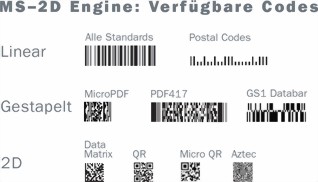 Microscan MS-2D Scanengine Symbologien