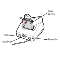 Bild von Single Slot cradle mit RS232 und USB Anschluss.