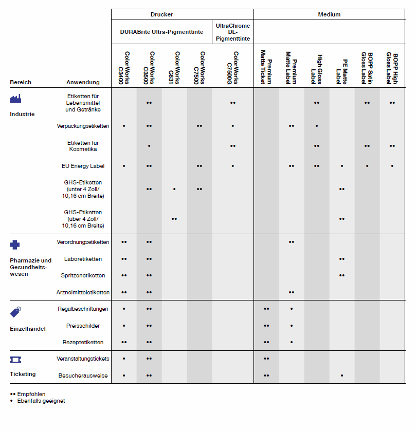 Welcher Epson Drucker ist der Richtige für Ihre Anwendungen?